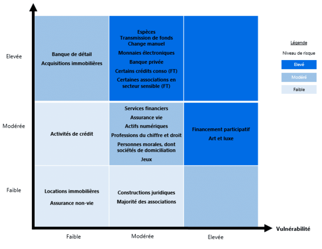 COLB_IMG_CartographieRisques-LCBFT-2019