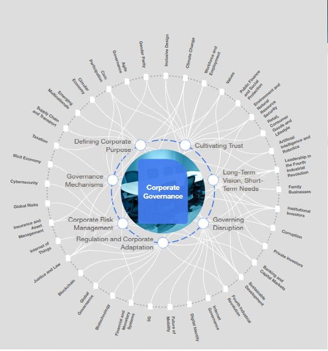WEFORUM-IMG-CorporateGovernance