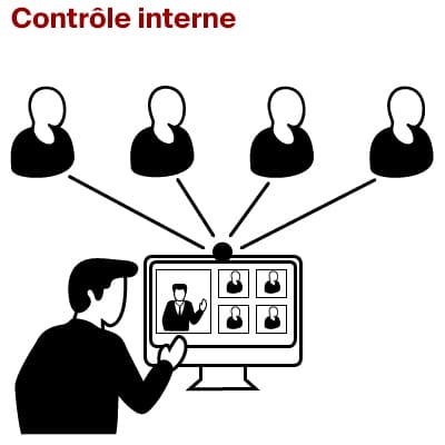 Contrôle interne